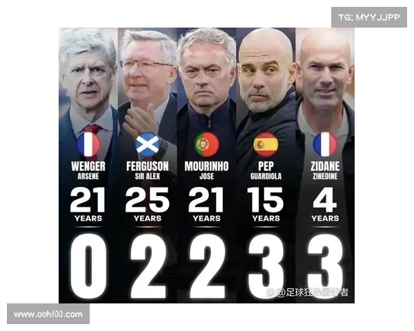 英超主教练风云：分析各队主帅战术特色与赛季表现