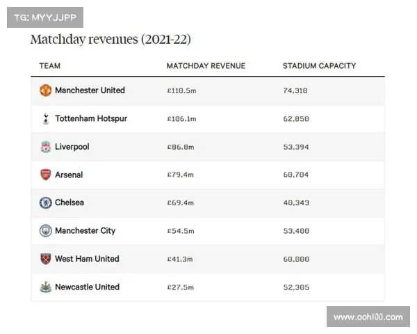 英超赛季数据深度分析与球队表现趋势预测